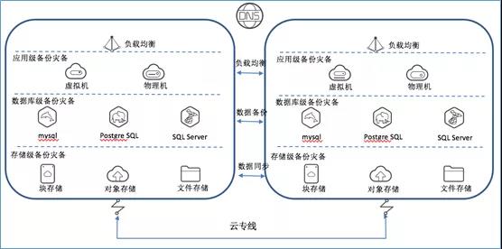 混合云 – 真的適合我們嗎？企業(yè)如何規(guī)劃使用混合云？插圖(4)