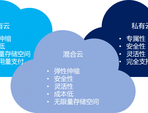 混合云 – 真的適合我們嗎？企業如何規劃使用混合云？